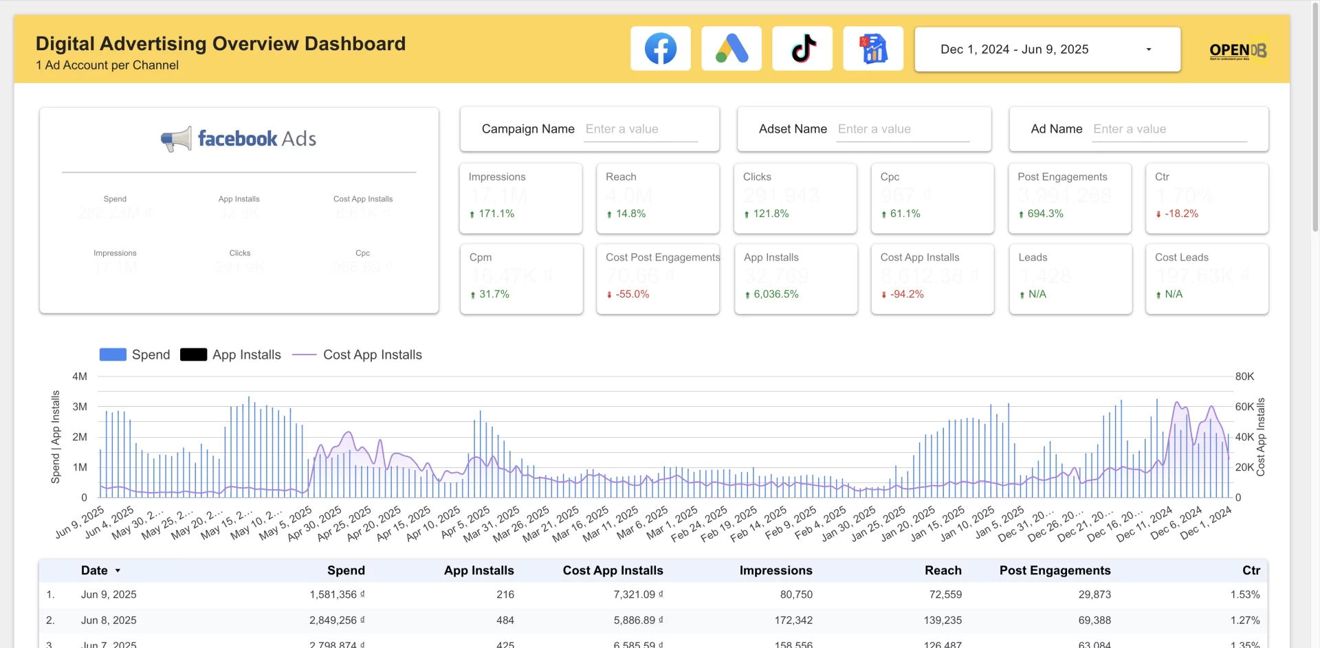 dashboard facebook ads